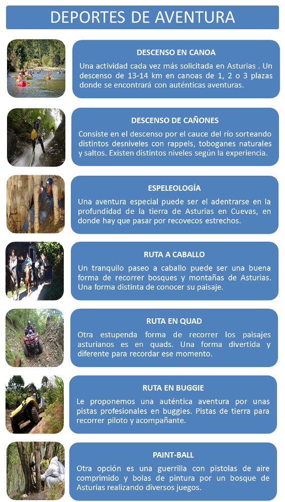 DEPORTES DE AVENTURA
	DESCENSO EN CANOA
Una actividad cada vez más solicitada en Asturias . Un descenso de 13-14 km en canoas de 1, 2 o 3 plazas donde se encontrará con auténticas aventuras.
	DESCENSO DE CAÑONES
Consiste en el descenso por el cauce del río sorteando distintos desniveles con rappels, toboganes naturales y saltos. Existen distintos niveles según la experiencia.
	ESPELEOLOGÍA
Una aventura especial puede ser el adentrarse en la profundidad de la tierra de Asturias en Cuevas, en donde hay que pasar por recovecos estrechos.
	RUTA A CABALLO
Un tranquilo paseo a caballo puede ser una buena forma de recorrer bosques y montañas de Asturias. Una forma distinta de conocer su paisaje.
	RUTA EN QUAD
Otra estupenda forma de recorrer los paisajes asturianos es en quads. Una forma divertida y diferente para recordar ese momento.
	RUTA EN BUGGIE
Le proponemos una auténtica aventura por unas pistas profesionales en buggies. Pistas de tierra para recorrer piloto y acompañante.
	PAINT-BALL
Otra opción es una guerrilla con pistolas de aire comprimido y bolas de pintura por un bosque de Asturias realizando diversos juegos.
