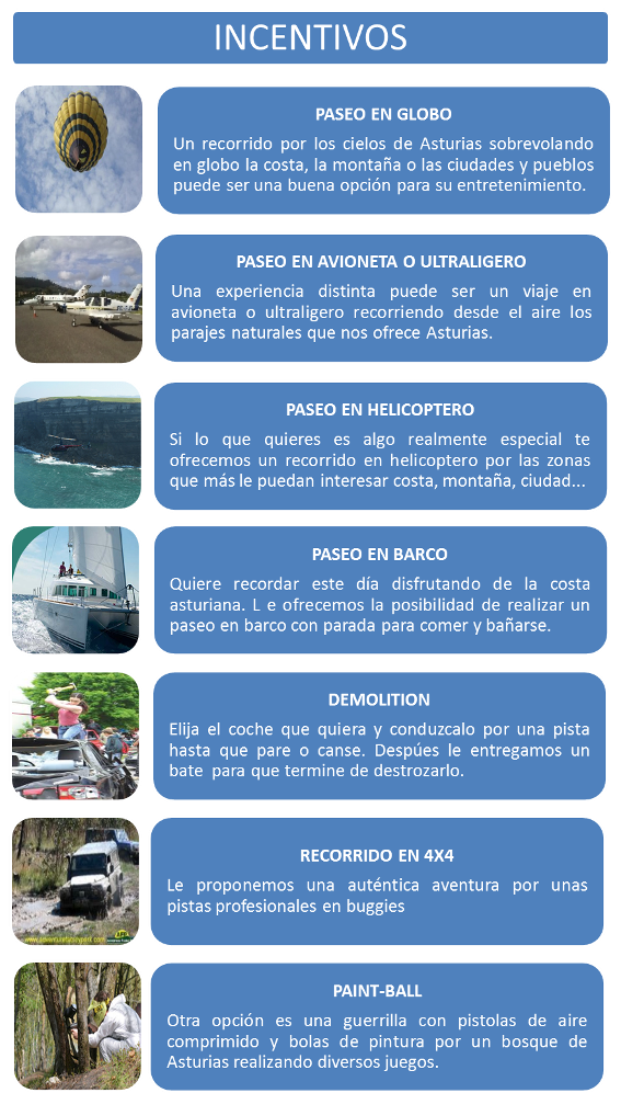 INCENTIVOS
PASEO EN GLOBO
Un recorrido por los cielos de Asturias sobrevolando en globo la costa, la montaña o las ciudades y pueblos puede ser una buena opción para su entretenimiento.
PASEO EN AVIONETA O ULTRALIGERO
Una experiencia distinta puede ser un viaje en avioneta o ultraligero recorriendo desde el aire los parajes naturales que nos ofrece Asturias.
PASEO EN HELICOPTERO
Si lo que quieres es algo realmente especial te ofrecemos un recorrido en helicoptero por las zonas que más le puedan interesar costa, montaña, ciudad...
PASEO EN BARCO
Quiere recordar este día disfrutando de la costa asturiana. L e ofrecemos la posibilidad de realizar un paseo en barco con parada para comer y bañarse.
DEMOLITION
Elija el coche que quiera y conduzcalo por una pista hasta que pare o canse. Despúes le entregamos un bate para que termine de destrozarlo.
RECORRIDO EN 4X4
Le proponemos una auténtica aventura por unas pistas profesionales en buggies
PAINT-BALL
Otra opción es una guerrilla con pistolas de aire comprimido y bolas de pintura por un bosque de Asturias realizando diversos juegos.